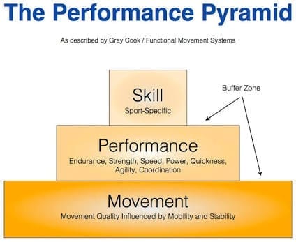 performance-pyramid_img