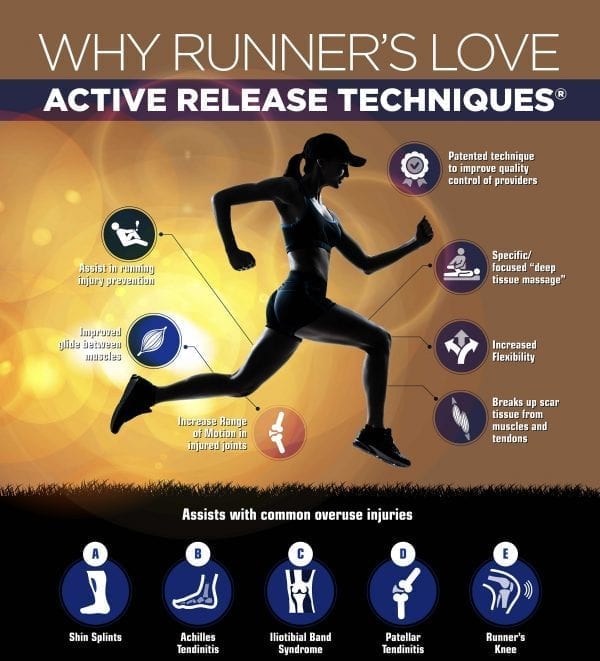 active release techniques