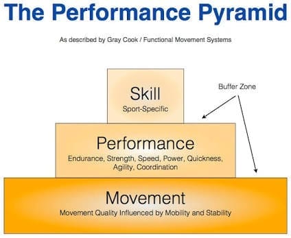 performance pyramid